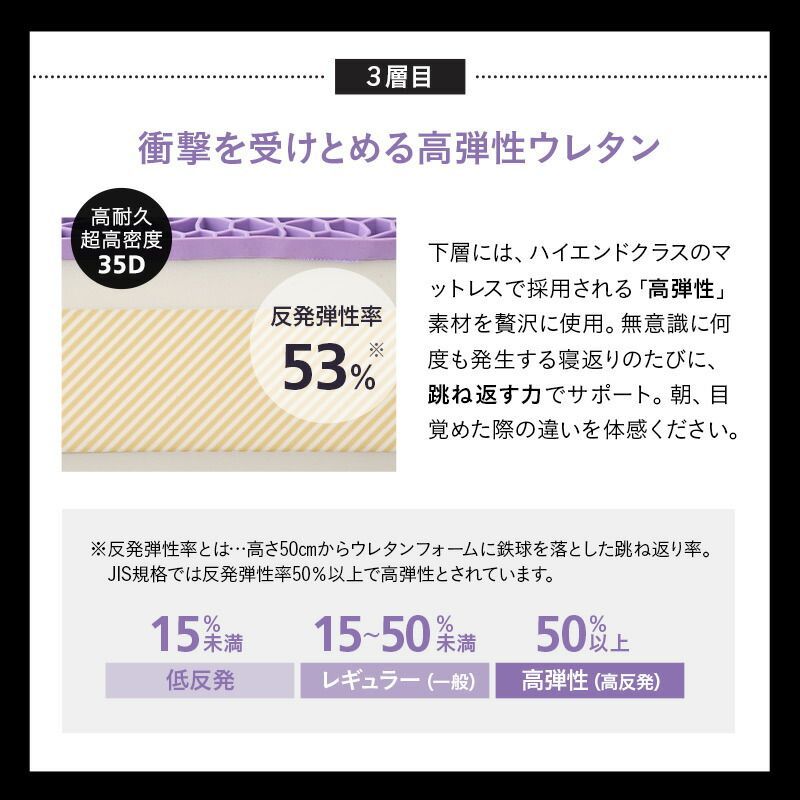 バウンシーマットレス シングル グレー NEXPOTALLINN_EU