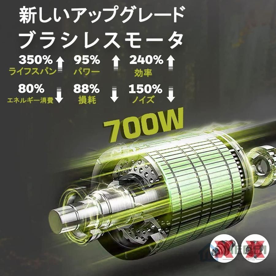 ブラシレスモーター搭載