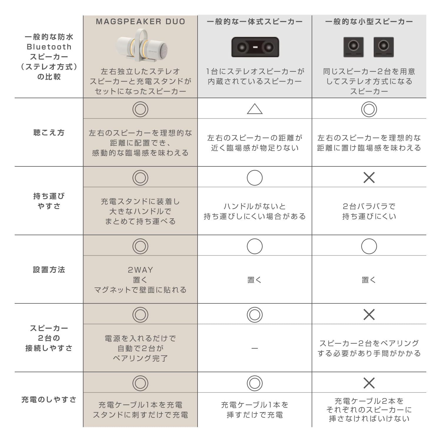 DUO ライトグレー