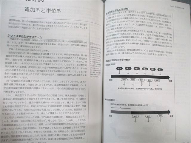 Academy 投資信託スクール