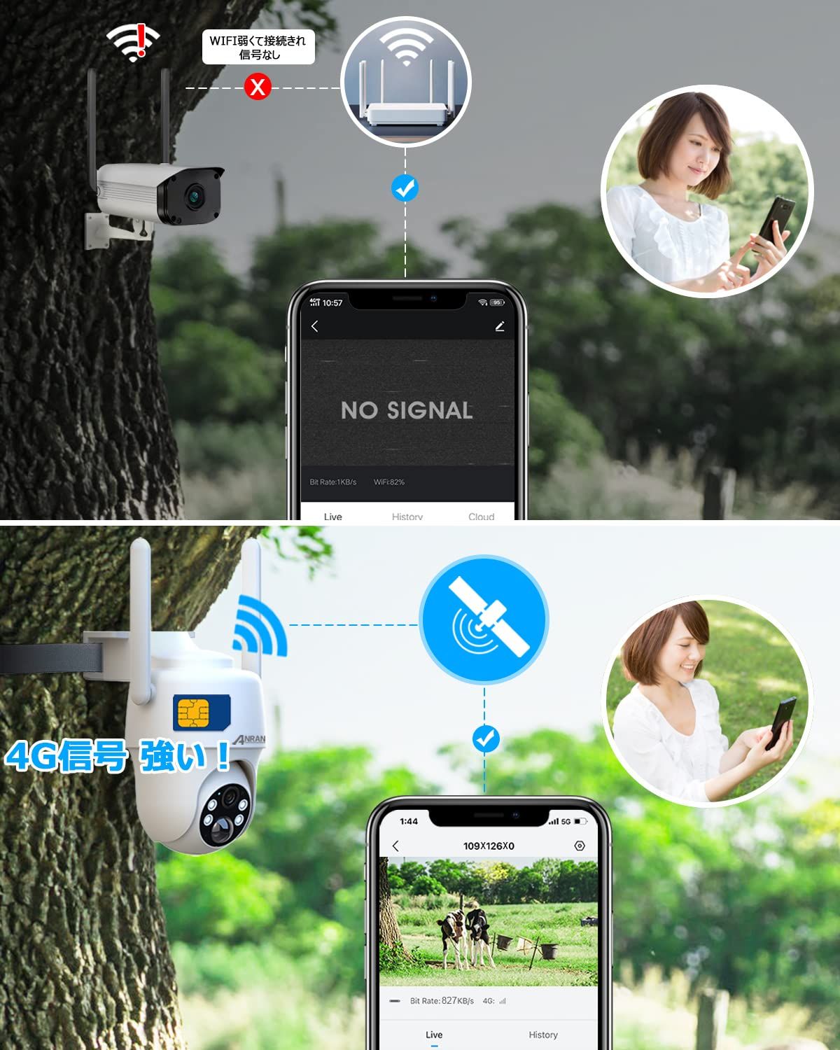 最新4G防犯カメラ・wifi不要・SIM/SDカード内蔵】ANRAN 4g 防犯カメラ