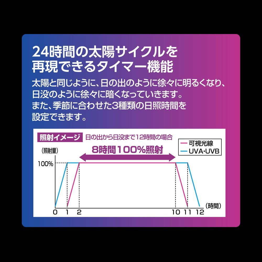 テラスカイUV スライド10W