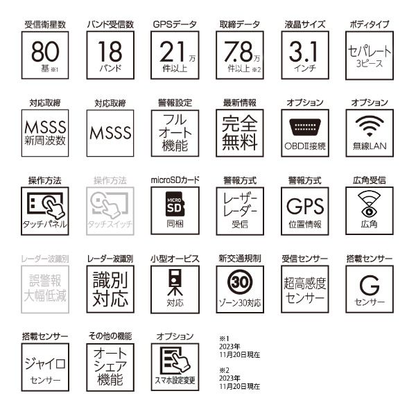 BLRP-01新周波数使用移動オービスMSSS対応レーザー＆レーダー探知機