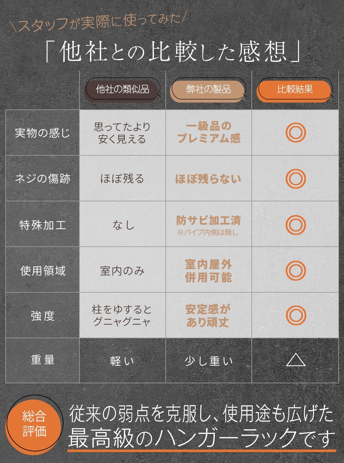 突っ張りポール 突っ張り棒