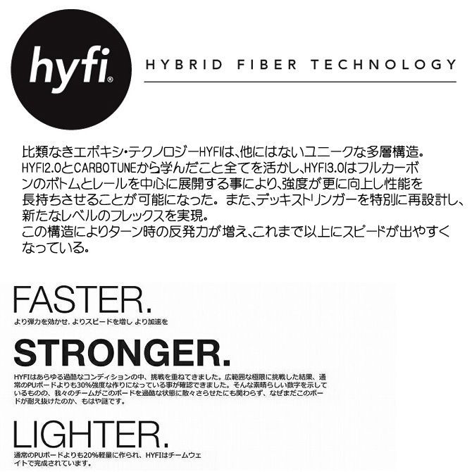 【Kenさん専用】JS サブゼロ ハイファイ2.0 EPS モデル 5'7 JS-サブゼロ HYFI 2.0 – JS Industries Japan