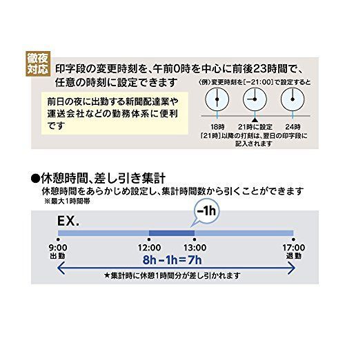 マックス タイムレコーダー 1日4回印字 簡易月間集計機能付き 電波時計