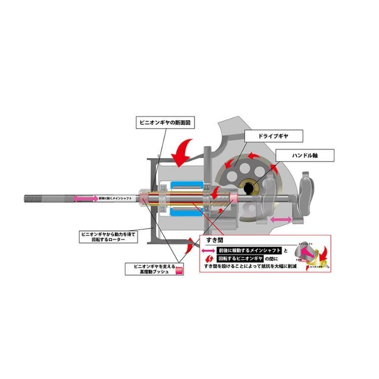 リール blhcstockAbuGarcia ベイトリール｜AbuGarcia｜釣具の総合メーカー ピュア