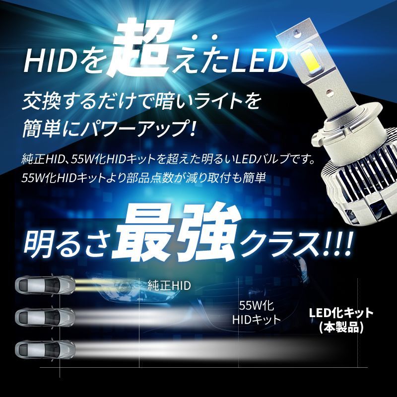 HIDより明るい○ D2S LED ヘッドライト インサイト 爆光-