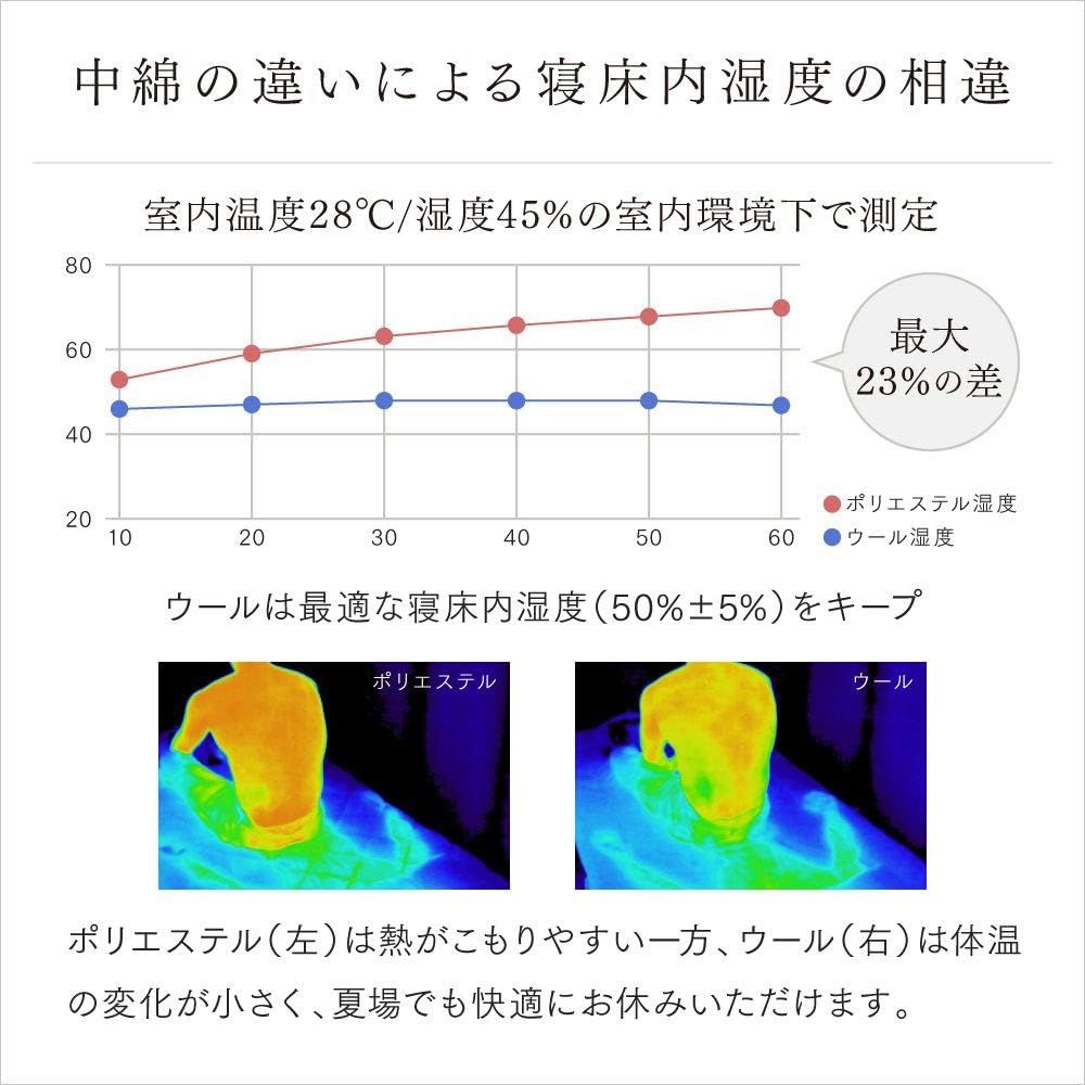 ウールで