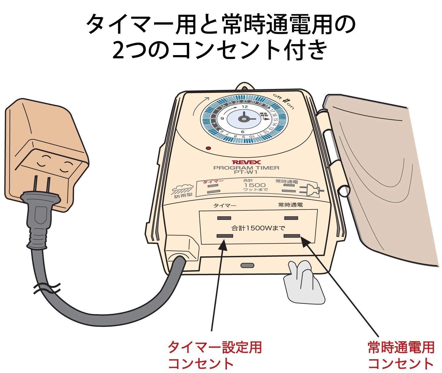 屋外用 コンセント