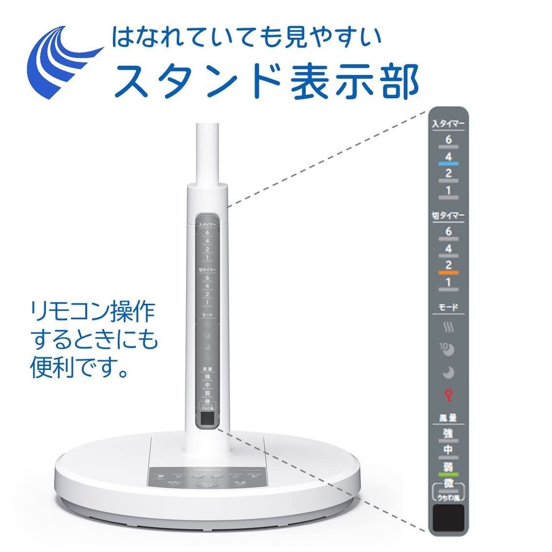 数量限定】日立 リビング扇風機 ACモーター 風量4段階 8枚羽根 うちわ