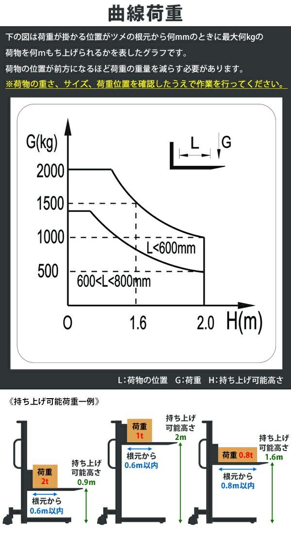 ハンドフォークリフト 昇降 最高位2100mm 2000kg 送料見積もり