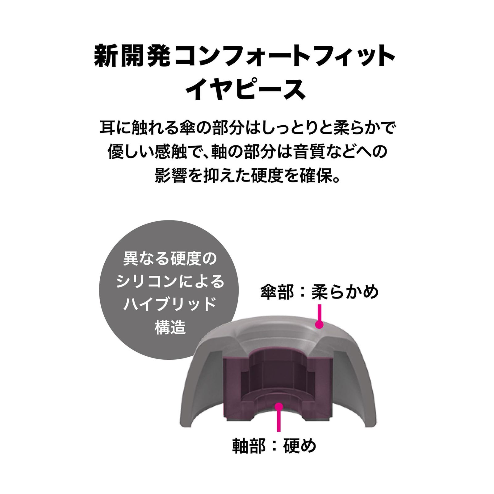 |イヤホン20時間再生