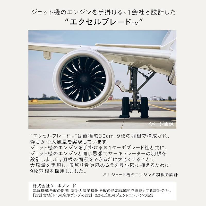 3D首振り