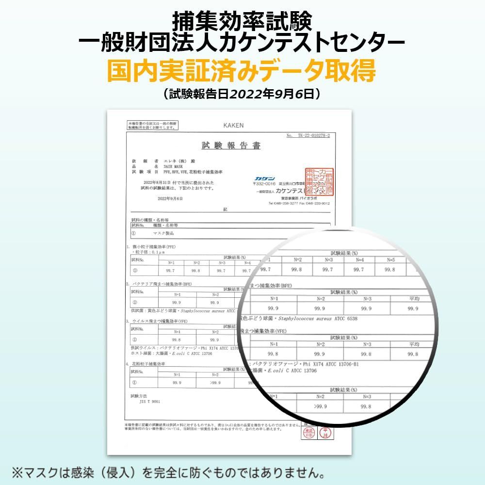 日本製 3AIR 不織布マスク マスク 個包装 カラーマスク JIS規格 不織布 普通サイズ : 50枚 50枚入り | 30枚入り [3AIR] PREMIUM