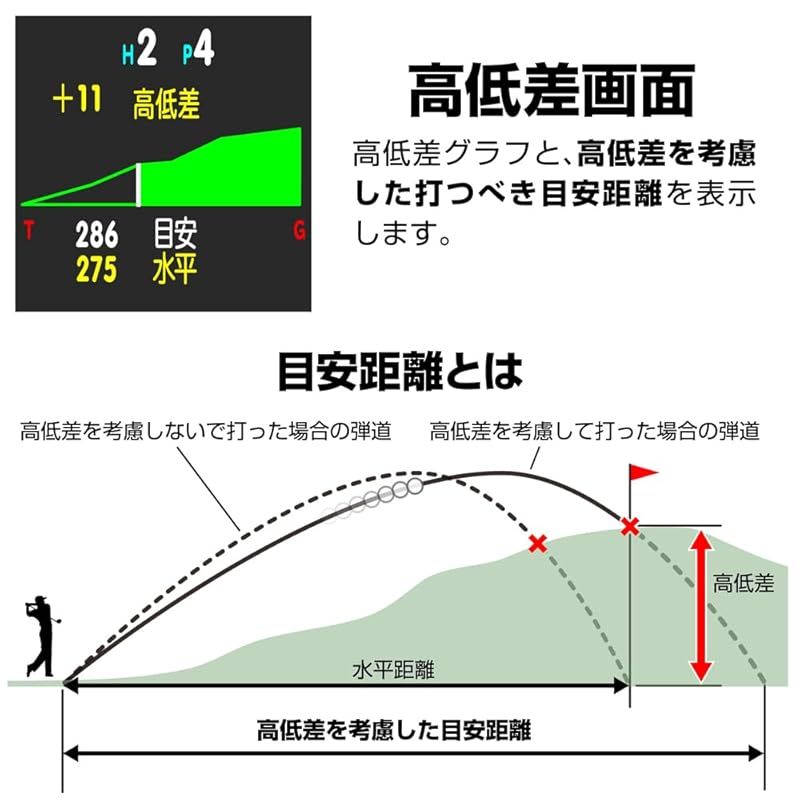GreenOn グリーンオン ザ ゴルフウォッチ ノルム プラス みちびきL1S対応 液晶 THE GOLF WATCH NORM Plus ノルム GN301 グリーンアンジュレーション表示 旧モデル NORM II PLUS ブラック