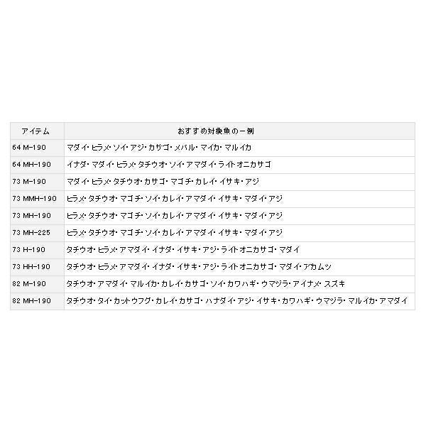  ≪ 20年 新商品 ≫ ダイワ ライトゲーム X 82 MH 190 R 〔仕舞寸法 100 cm〕 ブランク ロッドパーツ