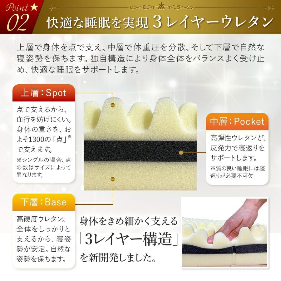 西川 Dots Plus シングルサイズ nishikawa【西川】睡眠Labo Dots