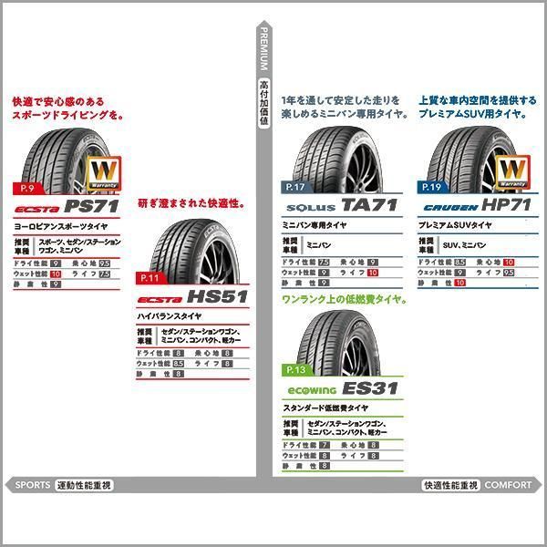 225/45R18 2024年製造 新品サマータイヤ KUMHO ECSTA PS71 送料無料 クムホ エクスタ 225/45/18【即購入可】 -  メルカリ