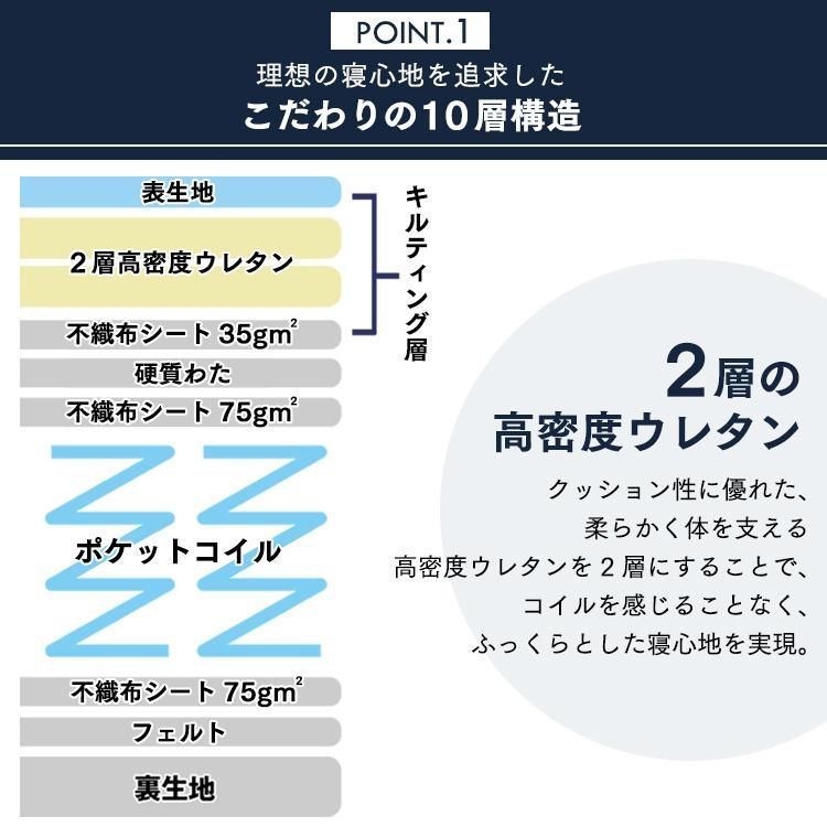 体圧分散 通気性