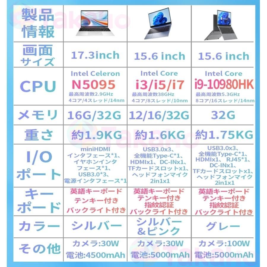 2025 ノートパソコン
