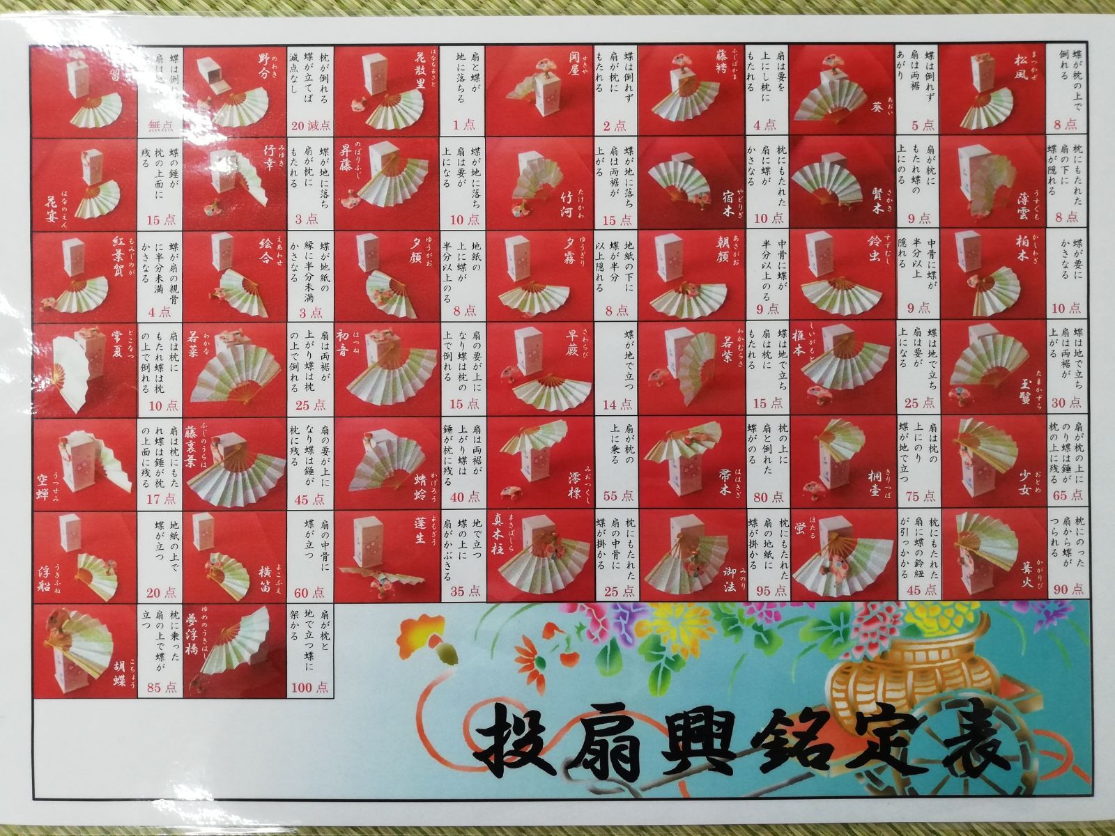 投扇興銘定表(点数表)3枚 A4サイズ ラミネート加工 - メルカリ
