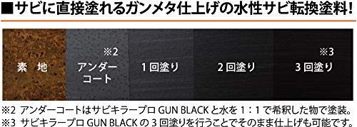 特価商品】水性 錆転換 ガンメタ 赤サビ 1kg 黒サビ サビキラー