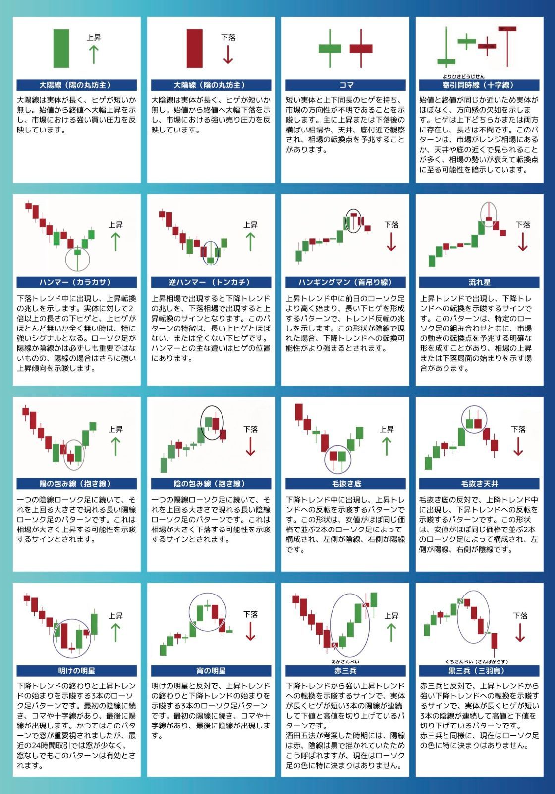 初心者向け FX 投資用語 株式投資 チャート分析 NISA オルカン 初心者向け FX 投資用語 株式投資 チャート分析 NISA オルカン