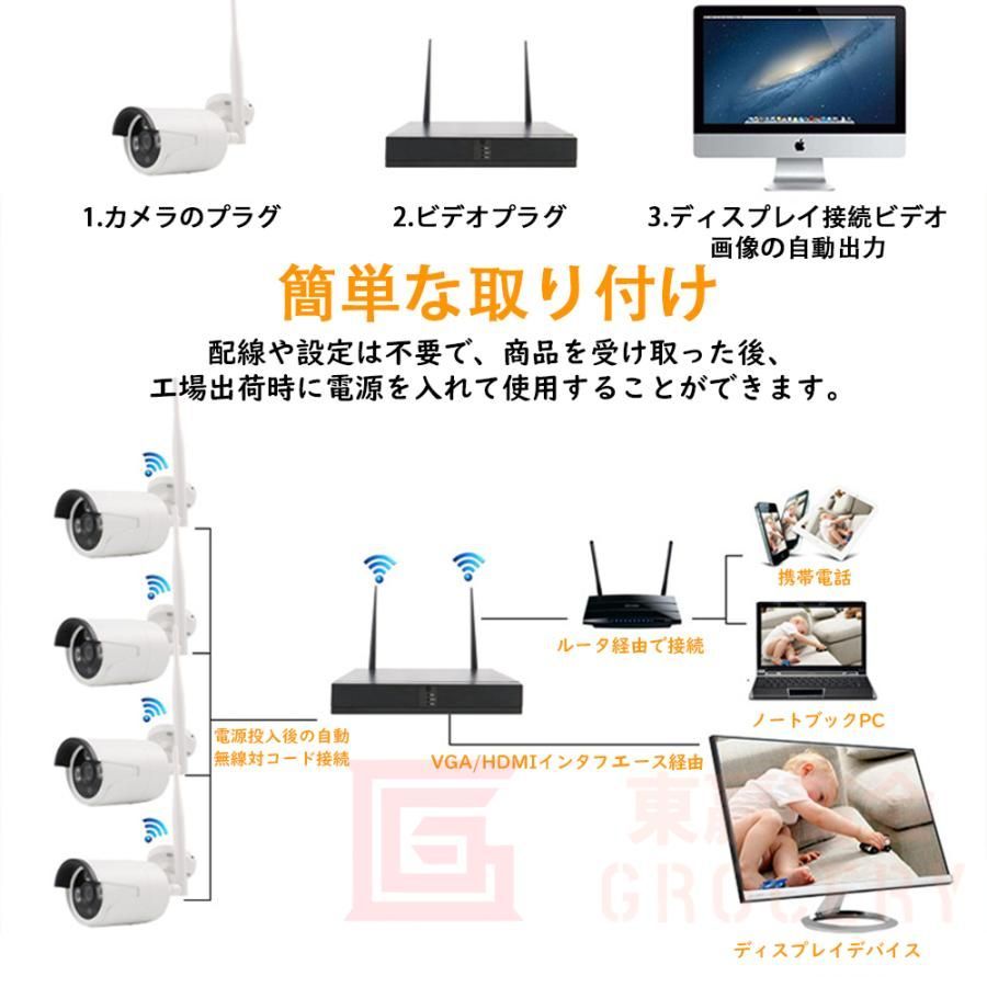 4000GB対応 4台セット