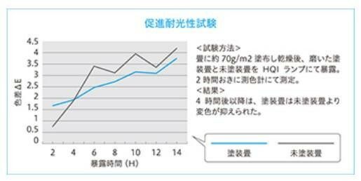 抗カビ効果 忌避効果