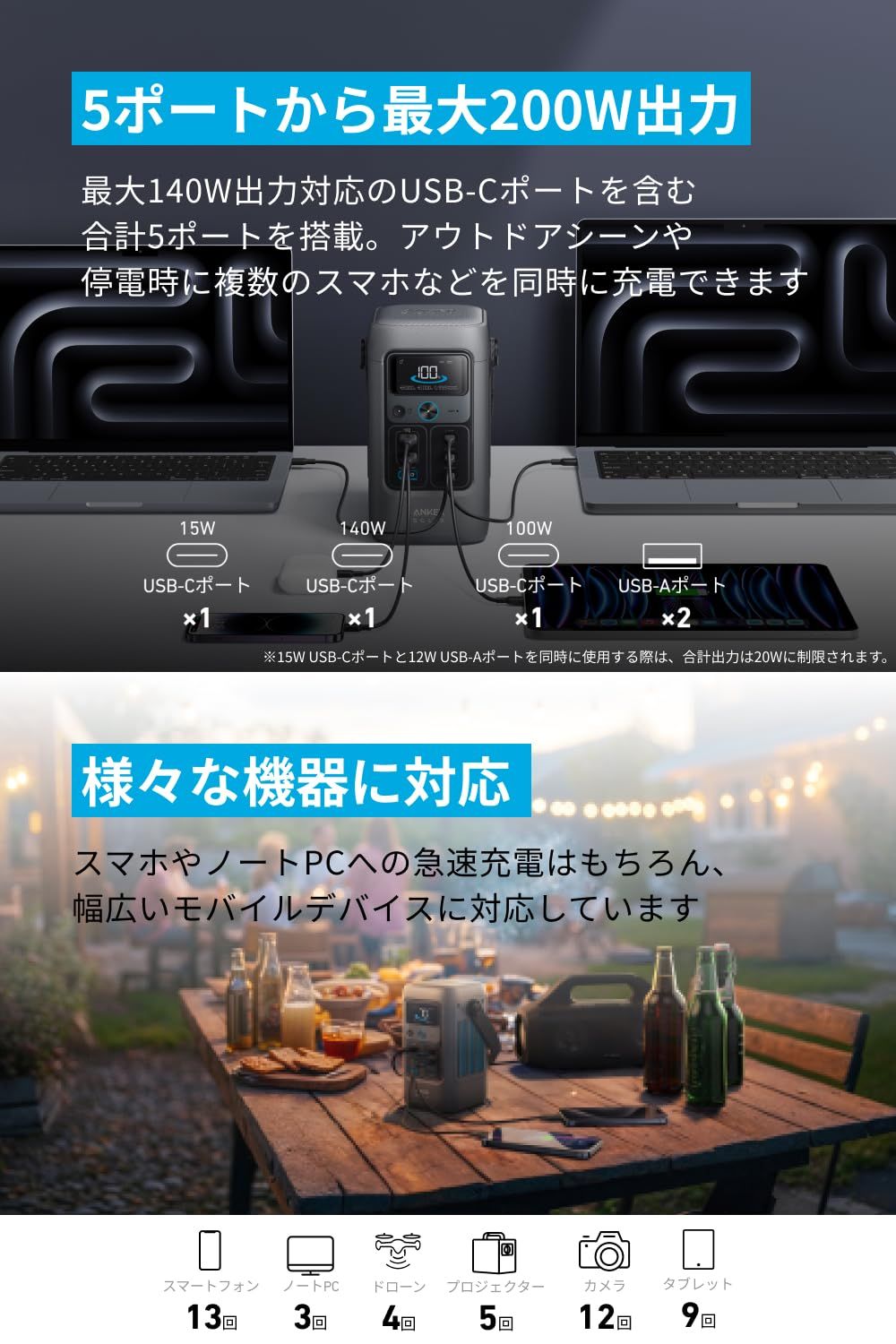 𝐀𝐧𝐤𝐞𝐫 𝐒𝐨𝐥𝐢𝐱 𝐂𝟐𝟎𝟎 𝐃𝐂 Portable Power Station