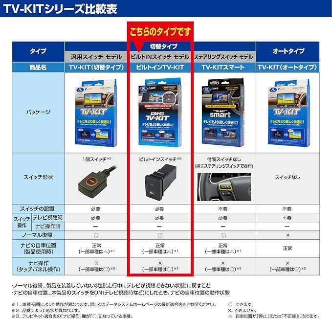 NTV427B-D