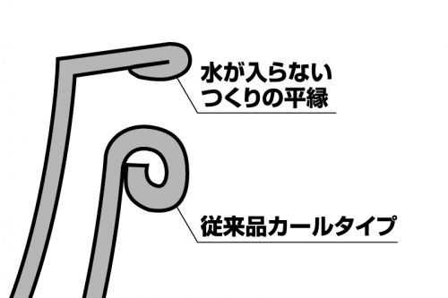 3種類