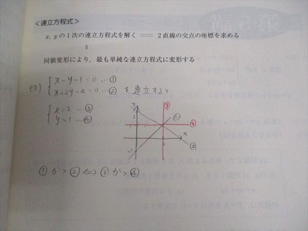 東進 数学ぐんぐん[応用編]Part1/2 テキスト通年セット 2013 計2冊 長岡恭史 023S0D 東進 数学ぐんぐん[応用編] Part1/2/夏の数学ぐんぐん[応用編