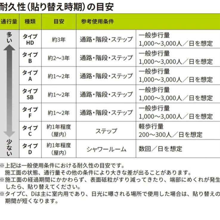すべり止めテープ タイプC