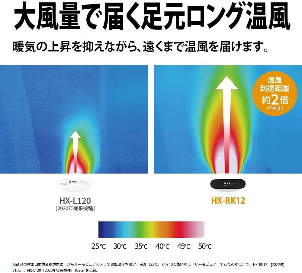 製 シャープ プラズマクラスター 加湿 セラミックファンヒーター HX-RK12-W ホワイト 白 暖房8 6 畳 加湿18 11 畳 大風量 プラズマクラスター7000 Wセンサー 清潔たっぷり加湿 容量約3.1L 省エネ 管理MN790AZ WWW_KANDAIZUMI_COM