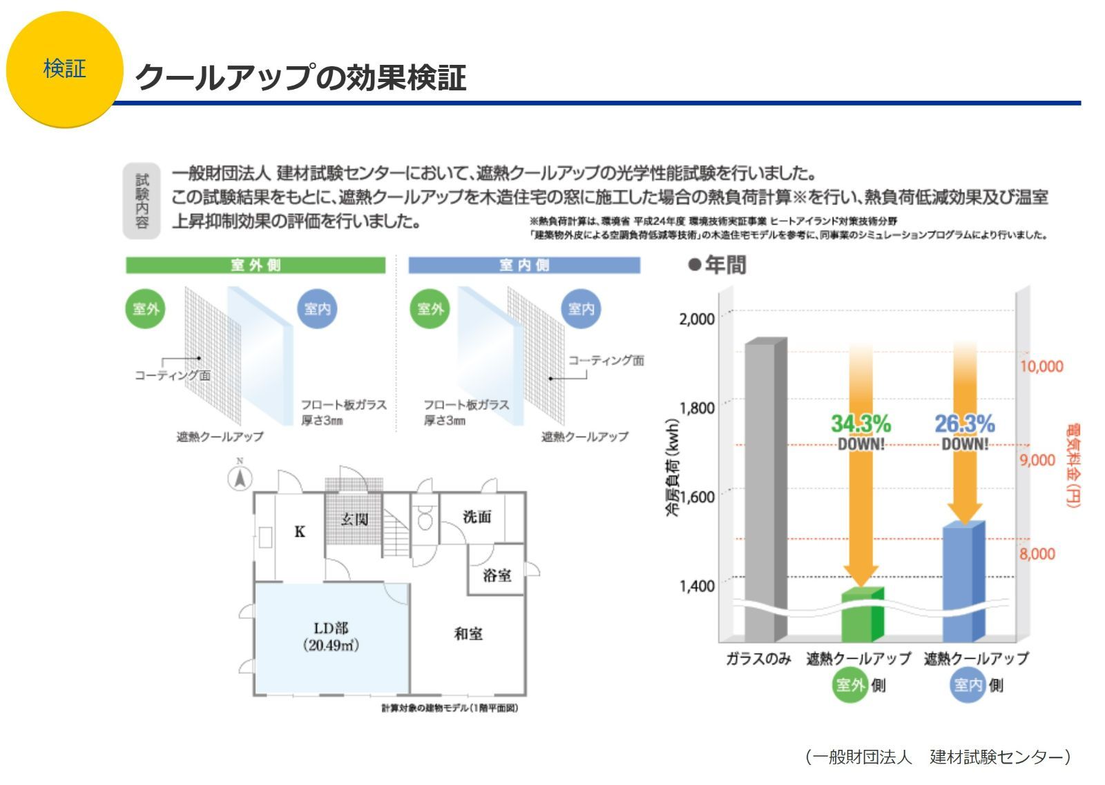 紫外線