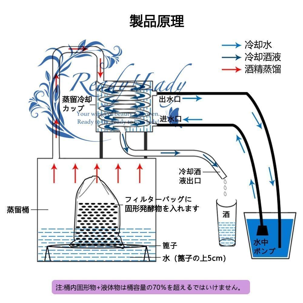 水蒸気蒸留 発酵タンク