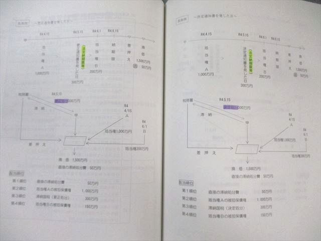 TAC 税理士講座 上級コース 国税徴収法 テキスト/トレーニング1/2 2023年合格目標 計4冊 052M4D TAC 税理士講座 上級コース 国税徴収法 テキスト/トレーニング