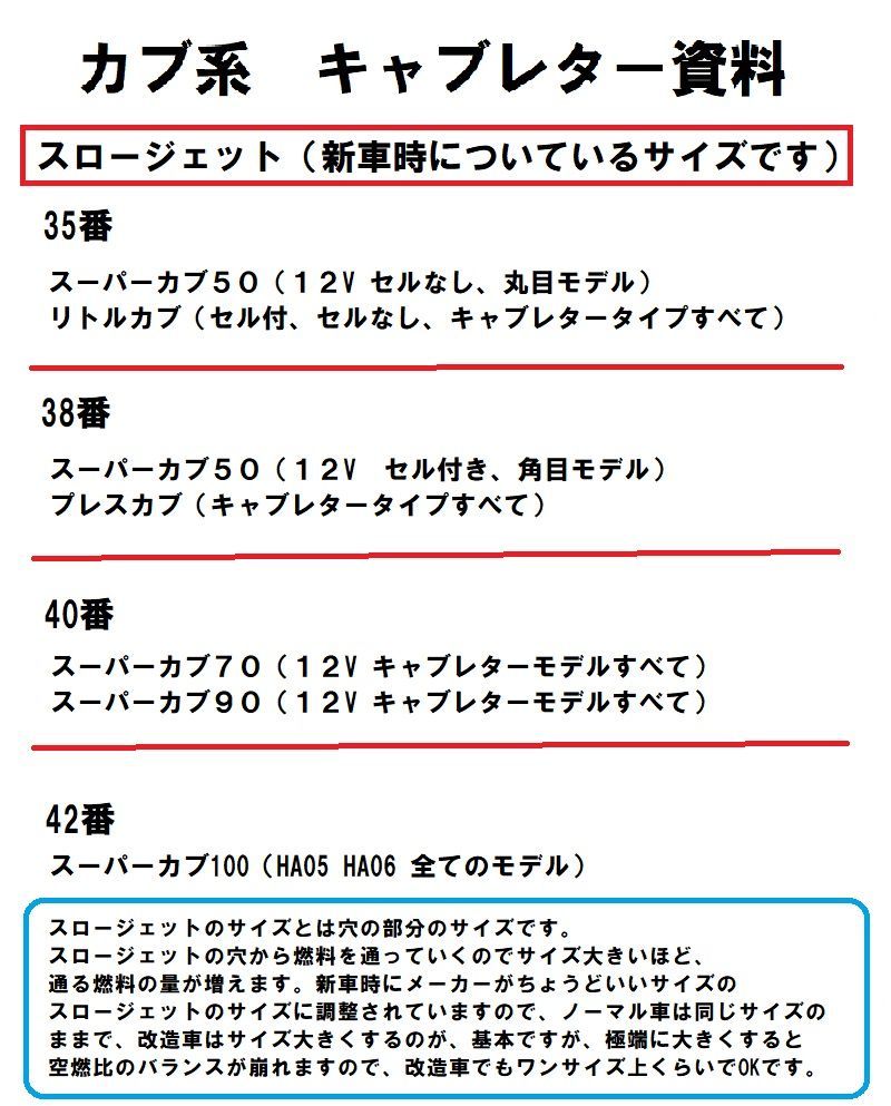 HA02 スーパーカブ90 純正キャブレタースロージェット40番 ♯40 - メルカリ