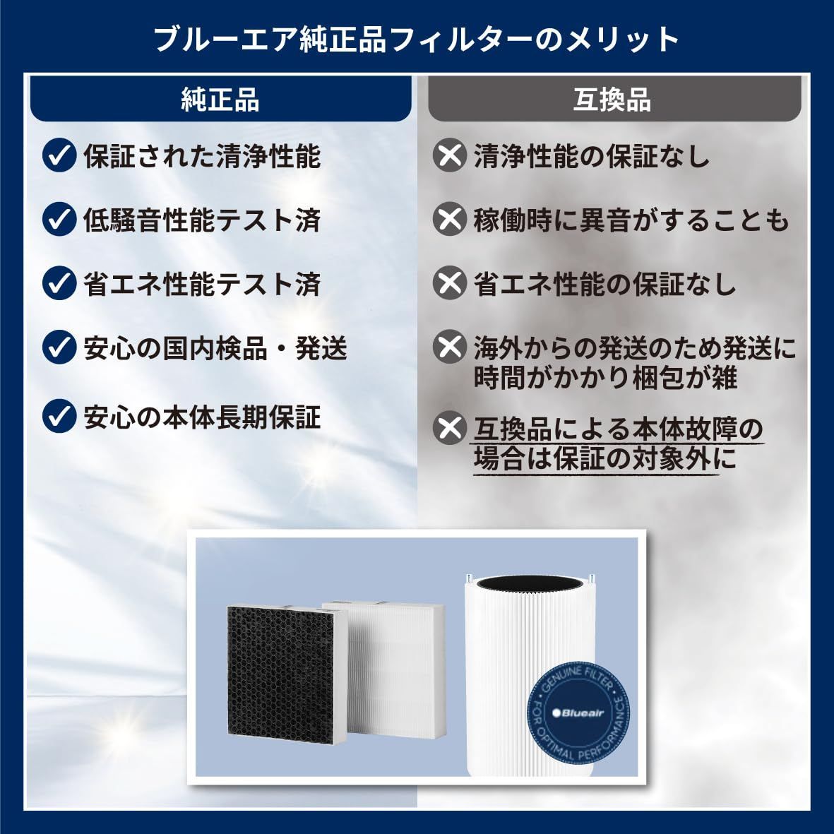 Blueair Carbon Filter ファルターのみ - 空気清浄機・イオン発生器