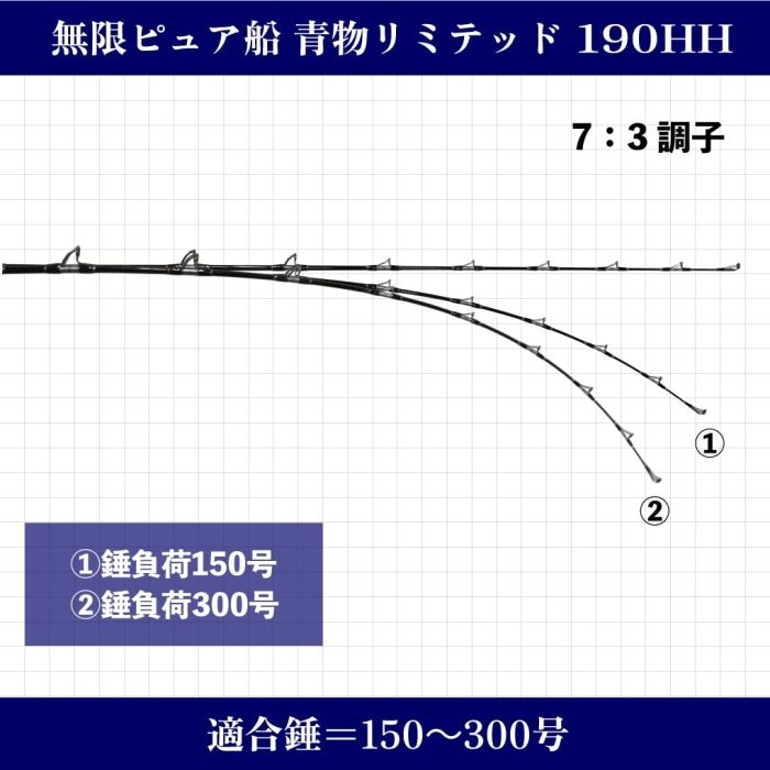 3営業日で発送 ピュアテック