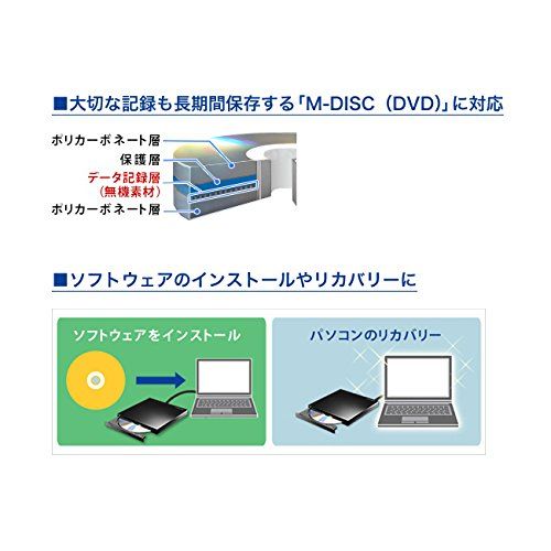 データ バスパワー駆動