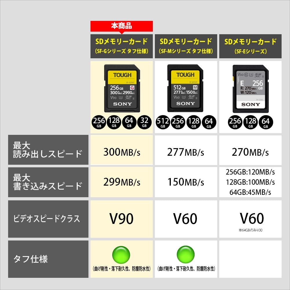 SDXC メモリーカード