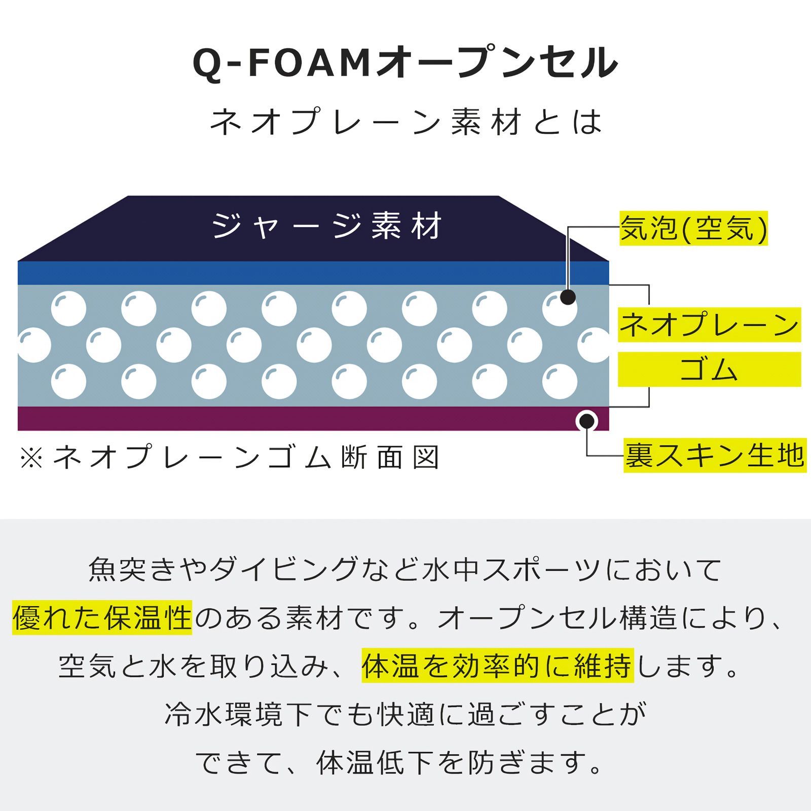 セット
