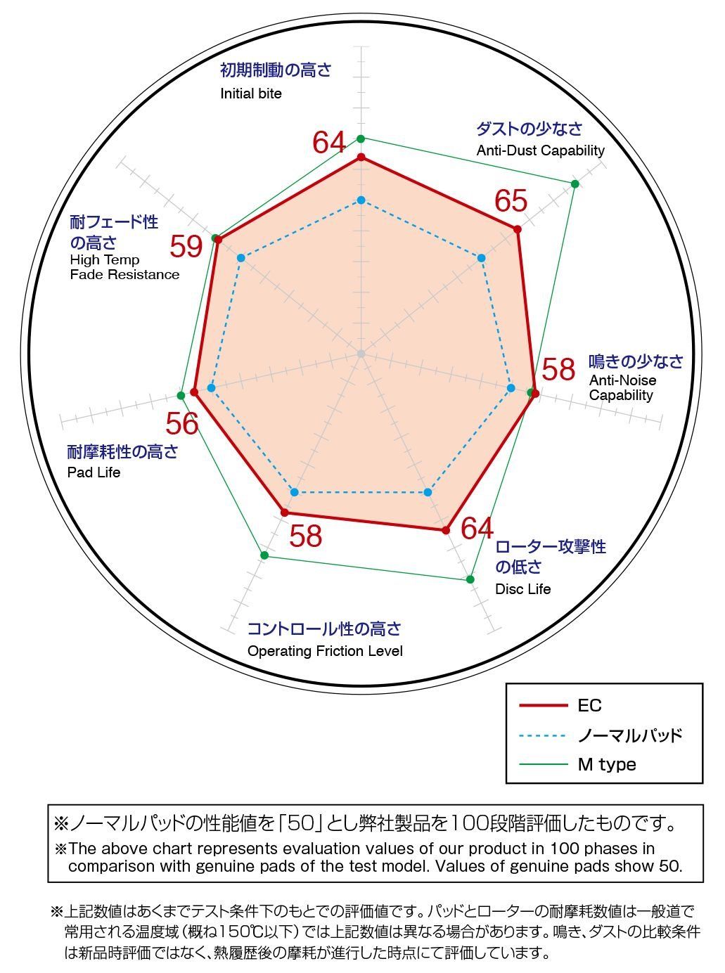 DIXCEL ディクセル ブレーキパッド EC type エクストラクルーズ フロント用 ホンダ Z EC-331194