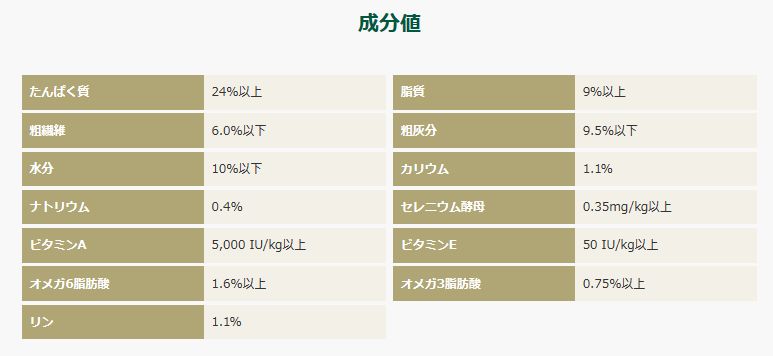 ５．８ｋｇ