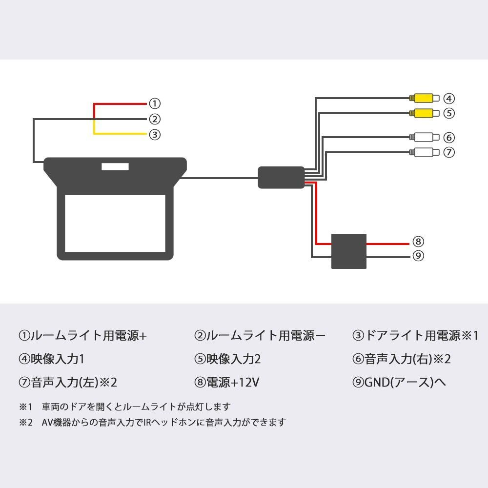 12V IR