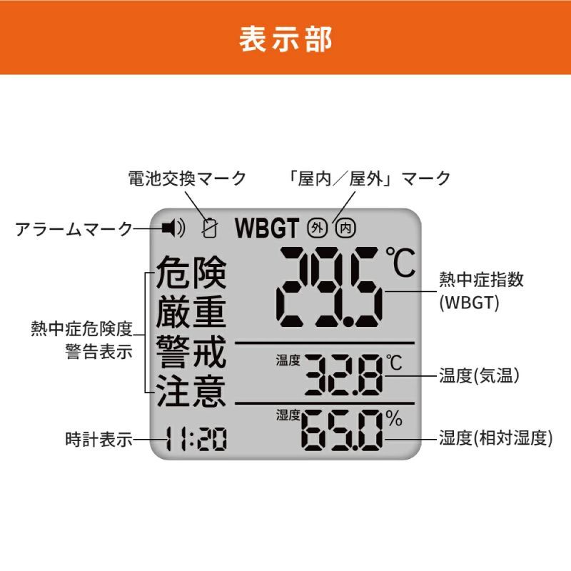 指数