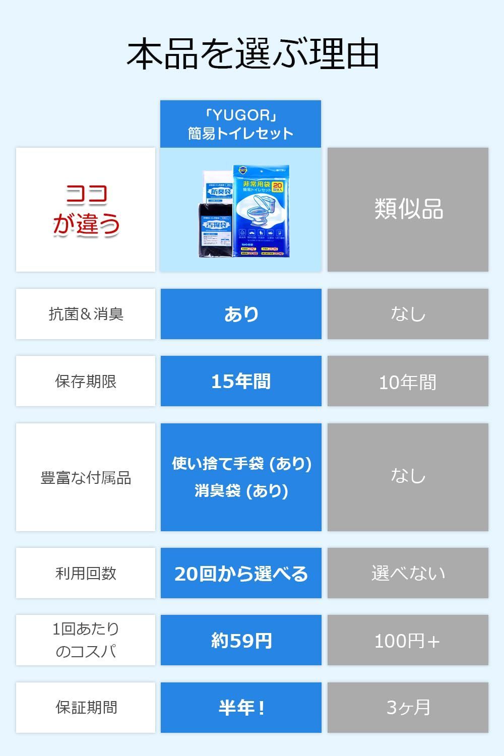 ポータブルトイレ 防災グッズ